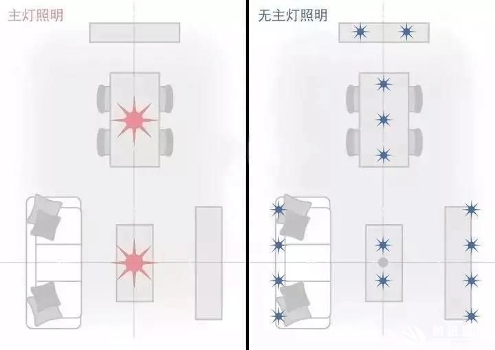 【魯班·裝修干貨】無主燈設(shè)計 | 請謹(jǐn)慎選擇