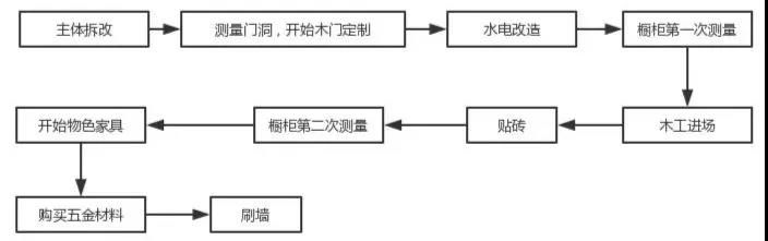 魯班裝飾